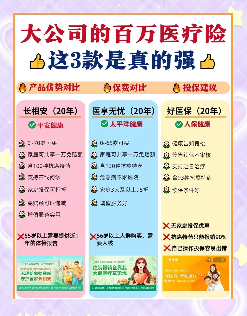 文山最新医疗保险60%和100%区别方法分析(最方便真实的文山医保缴费比例60%和100%的区别方法)