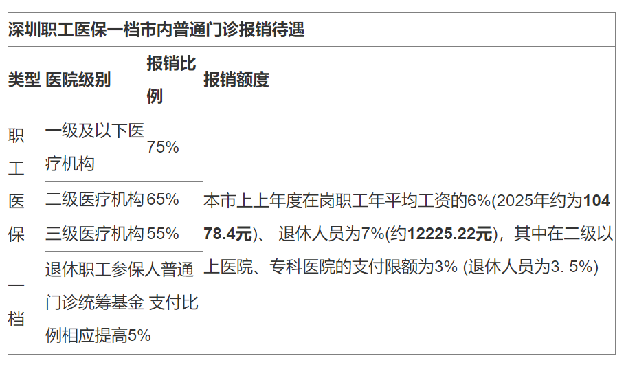文山最新深圳医保24小时咨询电话方法分析(最方便真实的文山深圳医保24小时咨询电话是多少方法)