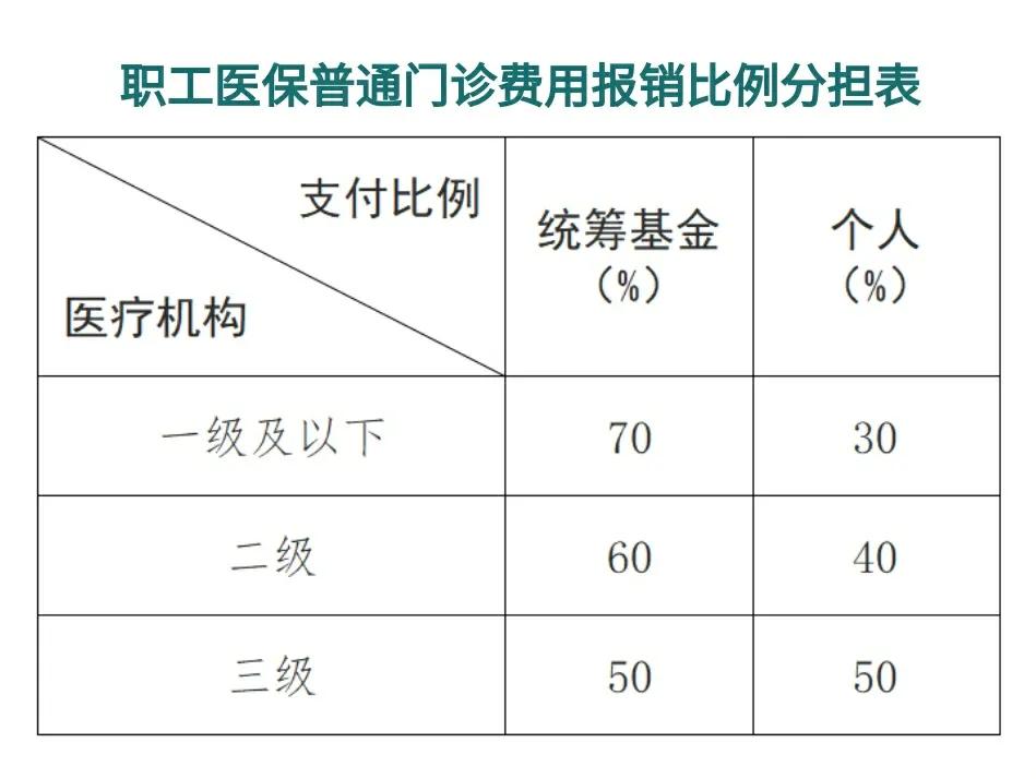 详细阅读:文山最新医保卡每月打入多少钱方法分析(最方便真实的文山北京医保卡每月打入多少钱方法) 文山最新医保卡每月打入多少钱方法分析(最方便真实的文山北京医保卡每月打入多少钱方法)