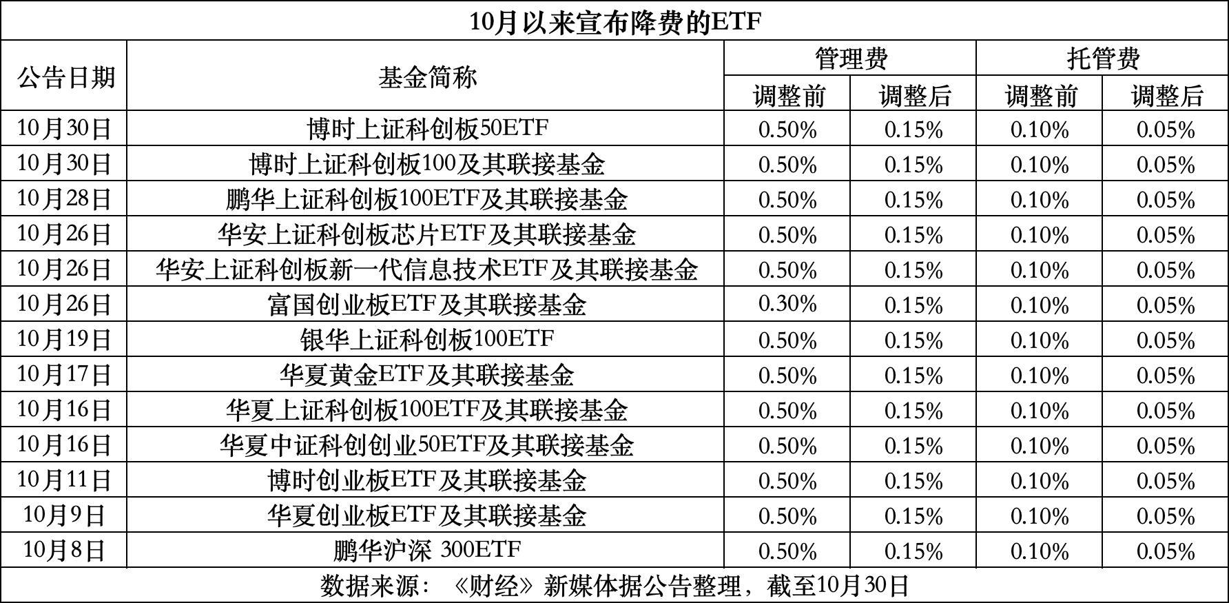 文山最新费率1.5%是多少钱方法分析(最方便真实的文山费率146%是多少方法)