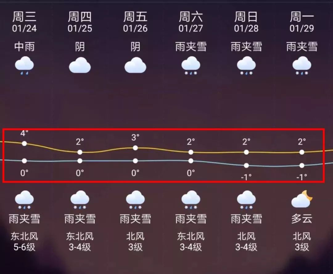 文山最新上海24小时天气预报方法分析(最方便真实的文山天气预报24小时详情软件方法)