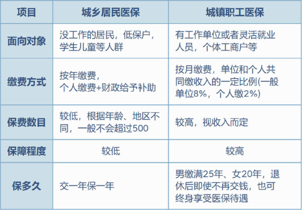 文山最新灵活就业医保8%和5%区别方法分析(最方便真实的文山灵活就业医保6%和9%的区别方法)