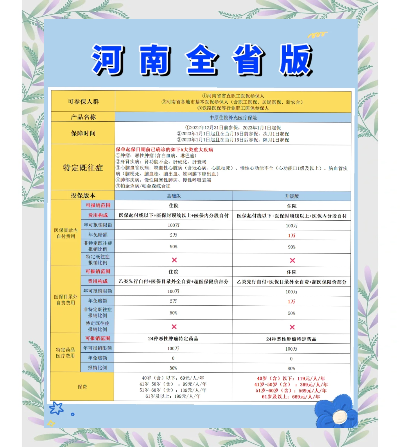 文山最新城市惠民保障怎么取消方法分析(最方便真实的文山如何取消惠民保自动续费方法)